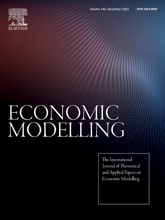 Economic Modelling cover image